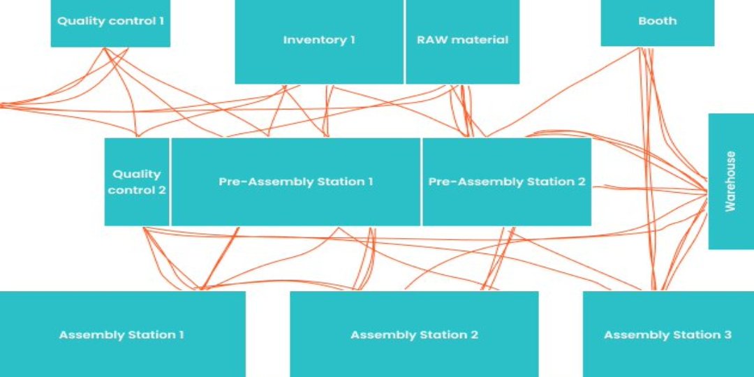 Streamlining Success: Tackling Transportation Waste in Manufacturing - Magna-Lite Ltd